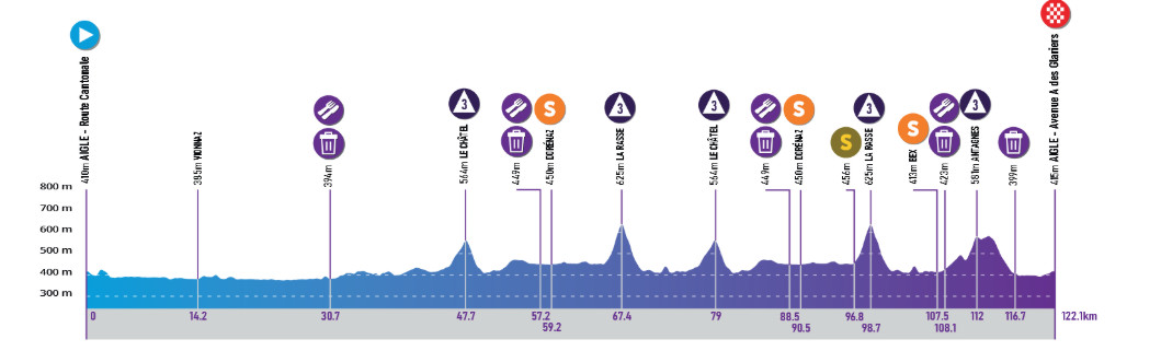 Elise Chabbey vence o Tour de Romandie, Urska Zigart erra curva e Blanka Vas vence 3ª etapa, confira os resultados e a chegada 2 girodociclismo.com.br elise chabbey derrota urska zigart e vence o tour de romandie blanka vas vence 3a etapa confira os resultados e a chegada image 3