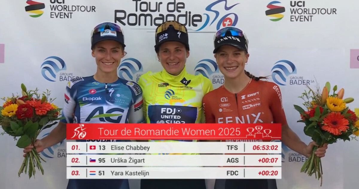 Elise Chabbey vence o Tour de Romandie, Urska Zigart erra curva e Blanka Vas vence 3ª etapa, confira os resultados e a chegada 1 girodociclismo.com.br elise chabbey derrota urska zigart e vence o tour de romandie em um duelo espetacular confira os resultados e a chegada image 6