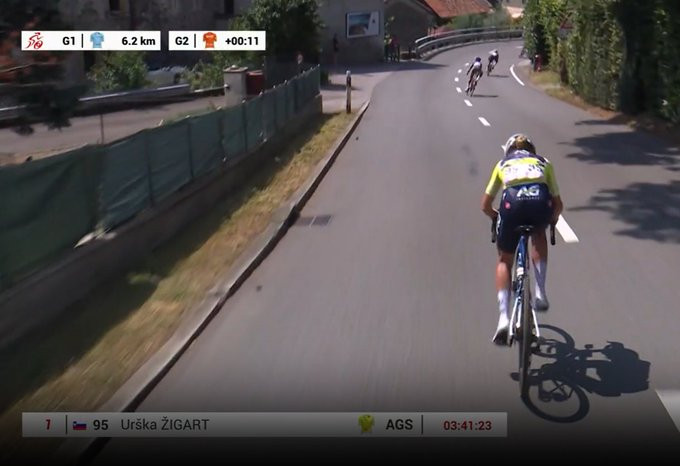 Elise Chabbey vence o Tour de Romandie, Urska Zigart erra curva e Blanka Vas vence 3ª etapa, confira os resultados e a chegada 5 girodociclismo.com.br elise chabbey vence o tour de romandie urska zigart erra curva e blanka vas vence 3a etapa confira os resultados e a chegada image