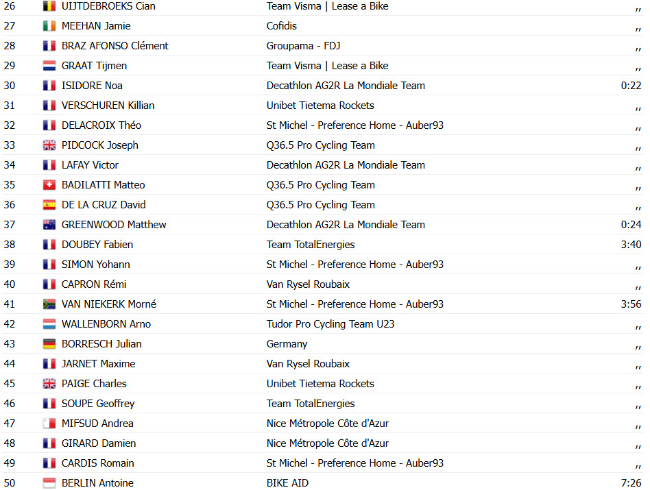 girodociclismo.com.br groupama fdj faz dobradinha no tour de lain confira os resultados e a chegada image 5