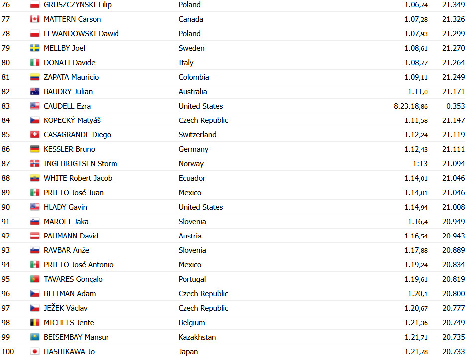 girodociclismo.com.br jovem prodigio da decathlon ag2r vence a 1a etapa do tour de lavenir confira os resultados e a chegada de paul seixas image 11