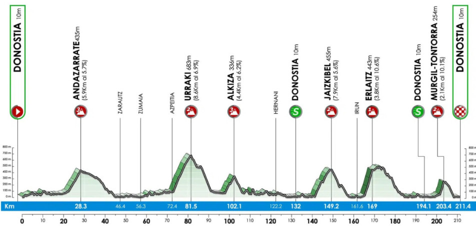 girodociclismo.com.br juan ayuso retorna a competicao na classica de san sebastian ansioso para voltar image 2