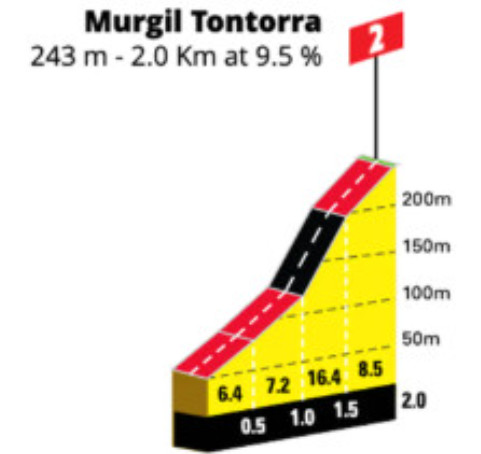 girodociclismo.com.br primoz roglic fala antes da classica de san sebastian quero tentar dar o meu melhor e veremos o que acontece image