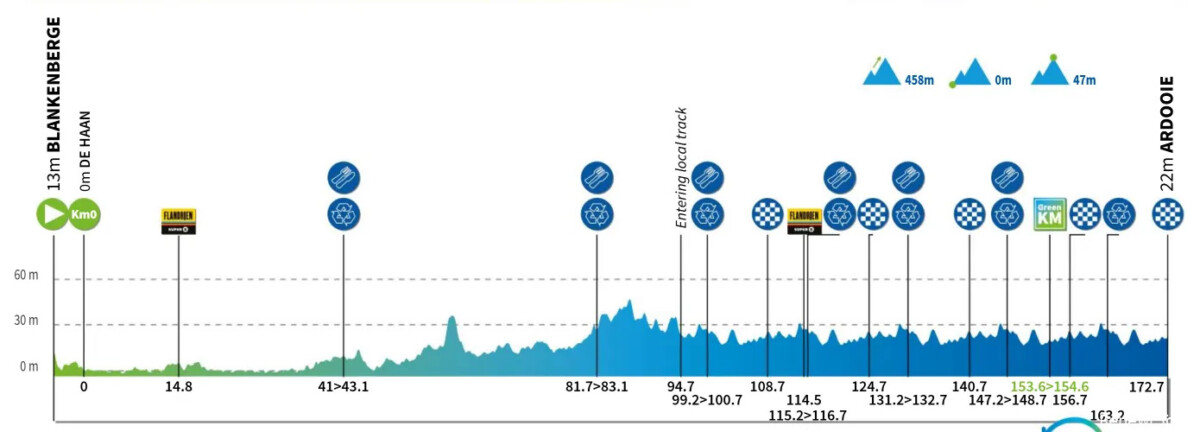 girodociclismo.com.br renewi tour 2025 a 20a edicao comeca com estrelas e percurso desafiador image 3