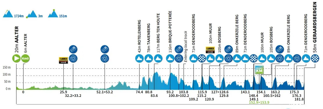 girodociclismo.com.br renewi tour 2025 a 20a edicao comeca com estrelas e percurso desafiador image 5