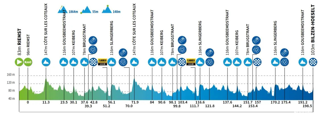 girodociclismo.com.br renewi tour 2025 a 20a edicao comeca com estrelas e percurso desafiador image 6