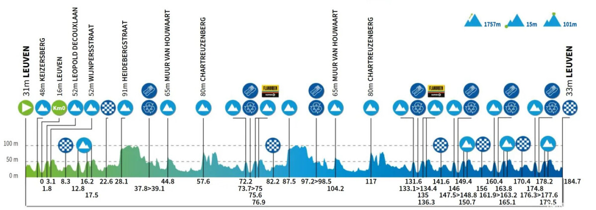 girodociclismo.com.br renewi tour 2025 a 20a edicao comeca com estrelas e percurso desafiador image 9