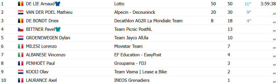 girodociclismo.com.br renewi tour 2025 arnaud de lie bate mathieu van der poel e e campeao por 1 segundo confira os resultados e a chegada image