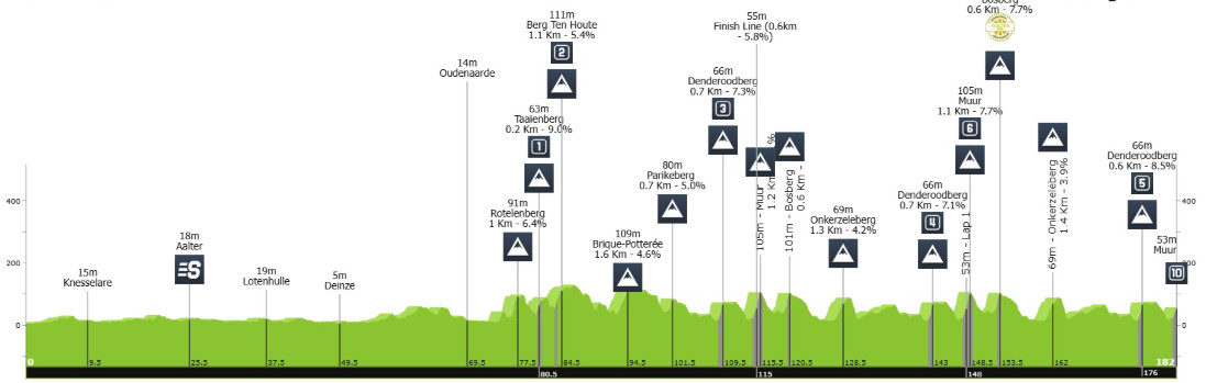 girodociclismo.com.br renewi tour 2025 mathieu van der poel vence 3a etapa em geraardsbergen confira os resultados e achegada image 3
