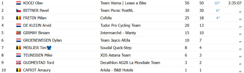 girodociclismo.com.br renewi tour olav kooij vence a 2a etapa e assume a lideranca confira os resultados e a chegada image 2