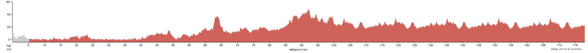 girodociclismo.com.br renewi tour olav kooij vence a 2a etapa e assume a lideranca confira os resultados e a chegada image