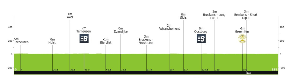 girodociclismo.com.br renewi tour tim merlier vence a 1a etapa e e lider rui oliveira e vice lider da classificacao geral confira os resultados e a chegada image