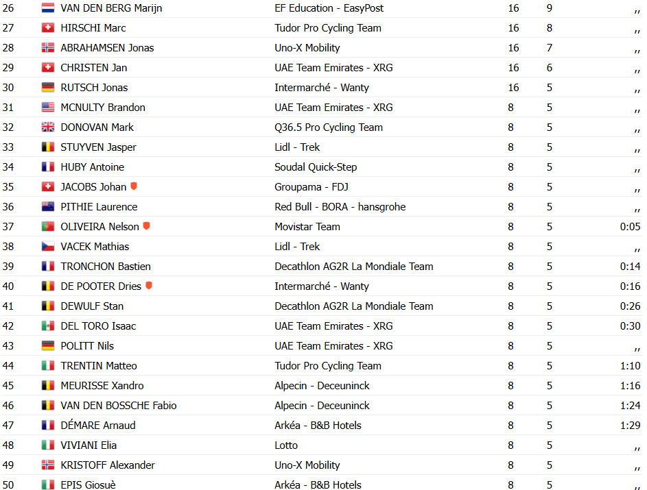 girodociclismo.com.br rory townsend surpreende e conquista o adac cyclassics hamburg image 3