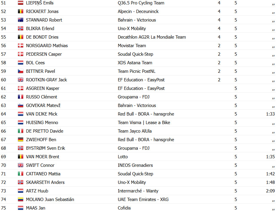girodociclismo.com.br rory townsend surpreende e conquista o adac cyclassics hamburg image 5