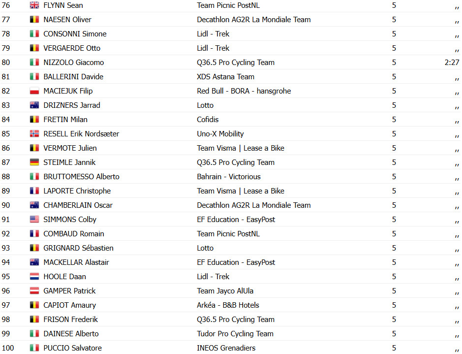 girodociclismo.com.br rory townsend surpreende e conquista o adac cyclassics hamburg image 7