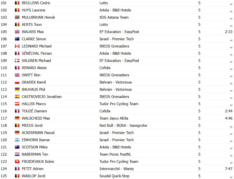 girodociclismo.com.br rory townsend surpreende e conquista o adac cyclassics hamburg image 9