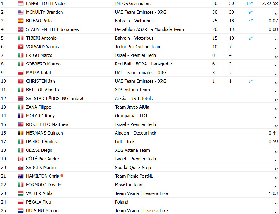 girodociclismo.com.br tour da polonia 2025 image 14