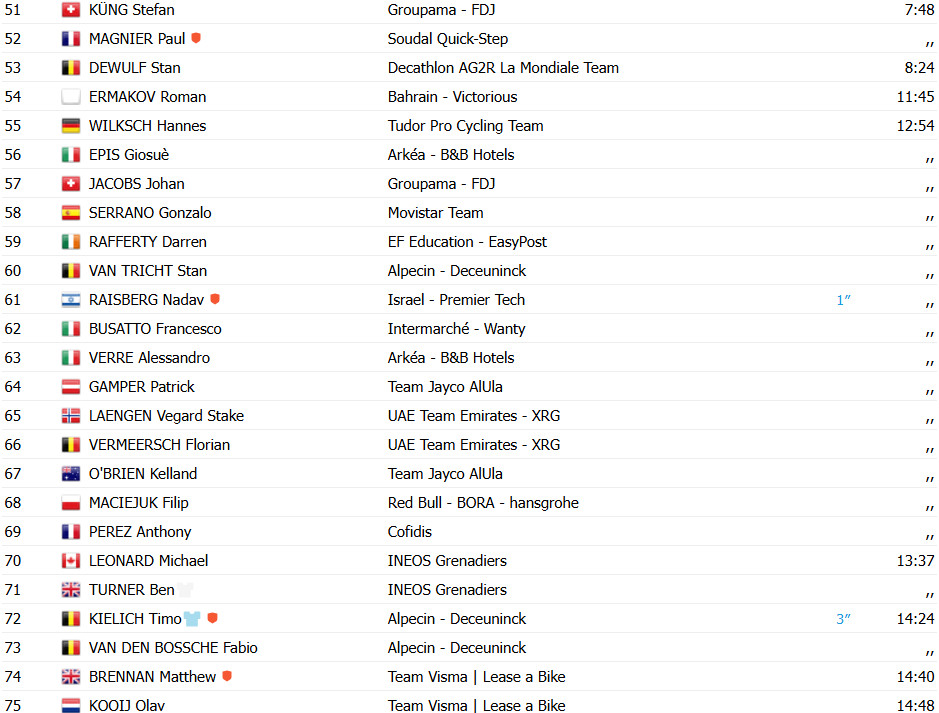 girodociclismo.com.br tour da polonia 2025 image 19
