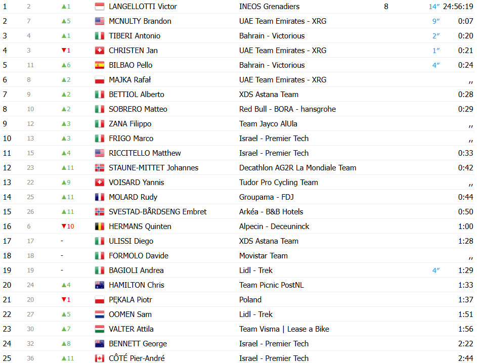 girodociclismo.com.br tour da polonia 2025 image 21