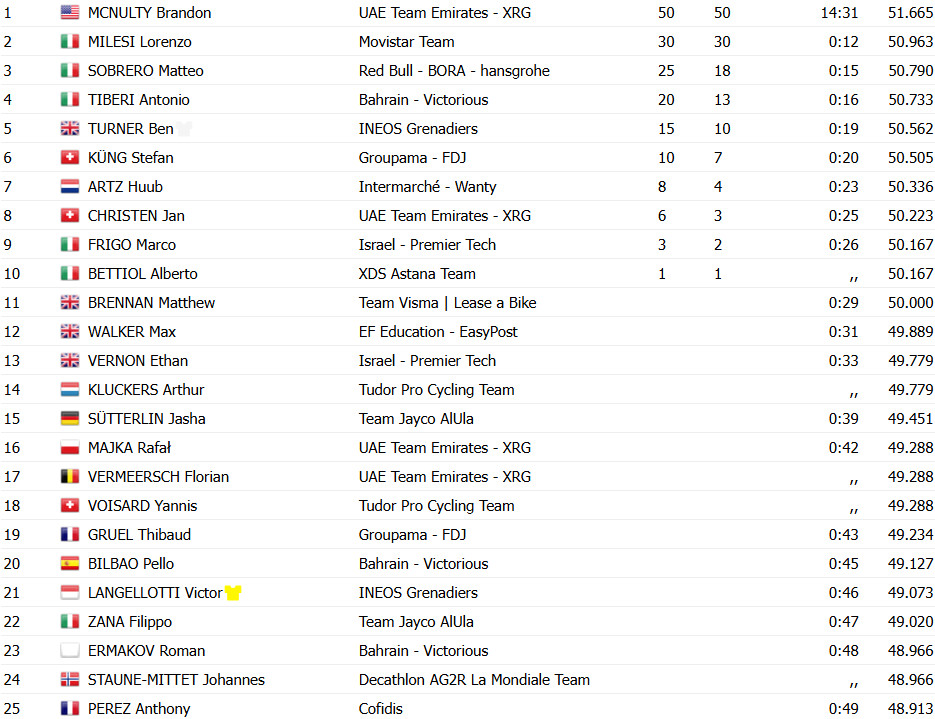 girodociclismo.com.br tour da polonia confira os resultados e a chegada image 1