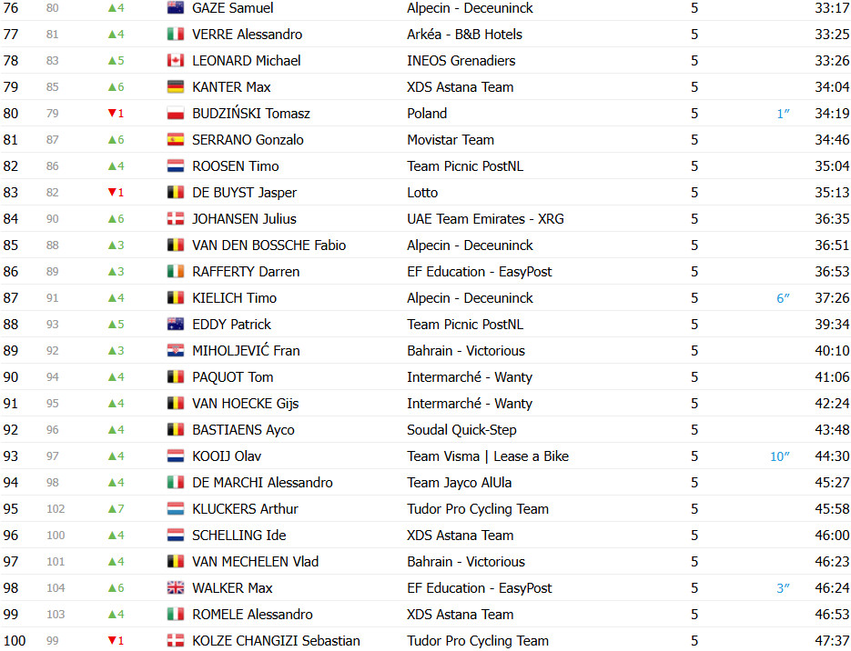 girodociclismo.com.br tour da polonia confira os resultados e a chegada image 11