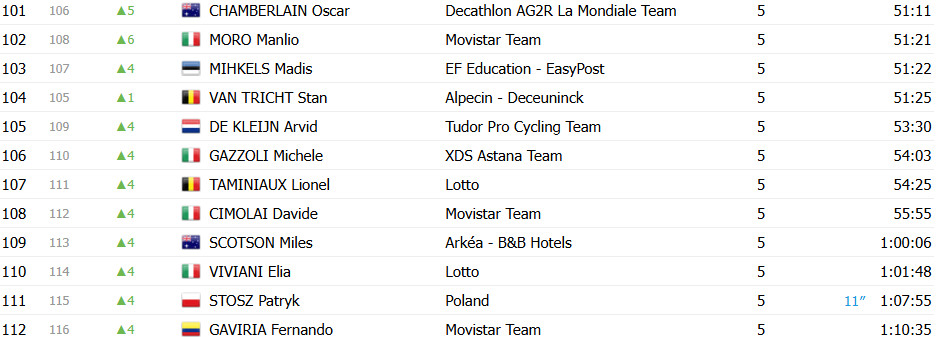 girodociclismo.com.br tour da polonia confira os resultados e a chegada image 12