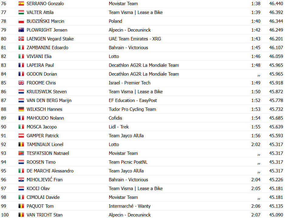 girodociclismo.com.br tour da polonia confira os resultados e a chegada image 16