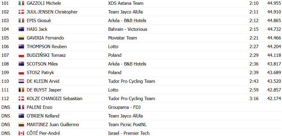 girodociclismo.com.br tour da polonia confira os resultados e a chegada image 18