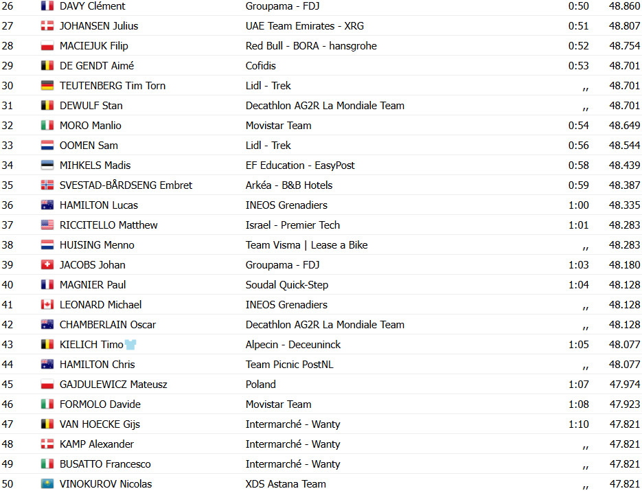 girodociclismo.com.br tour da polonia confira os resultados e a chegada image 3