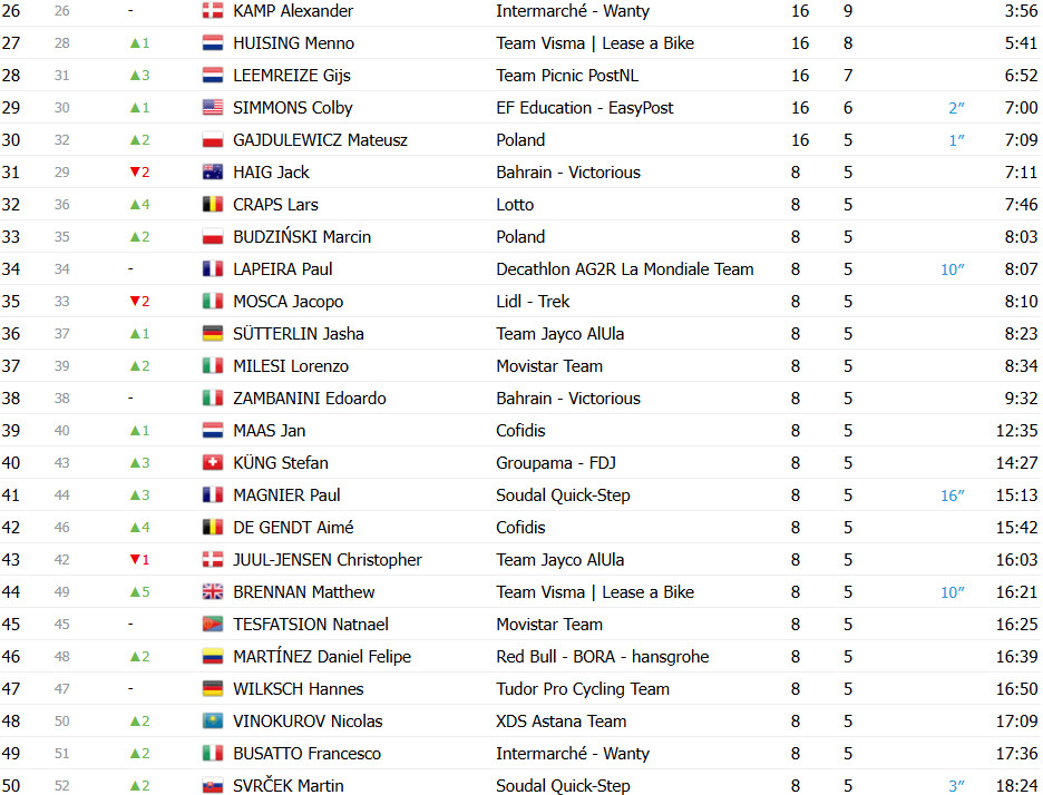 girodociclismo.com.br tour da polonia confira os resultados e a chegada image 7