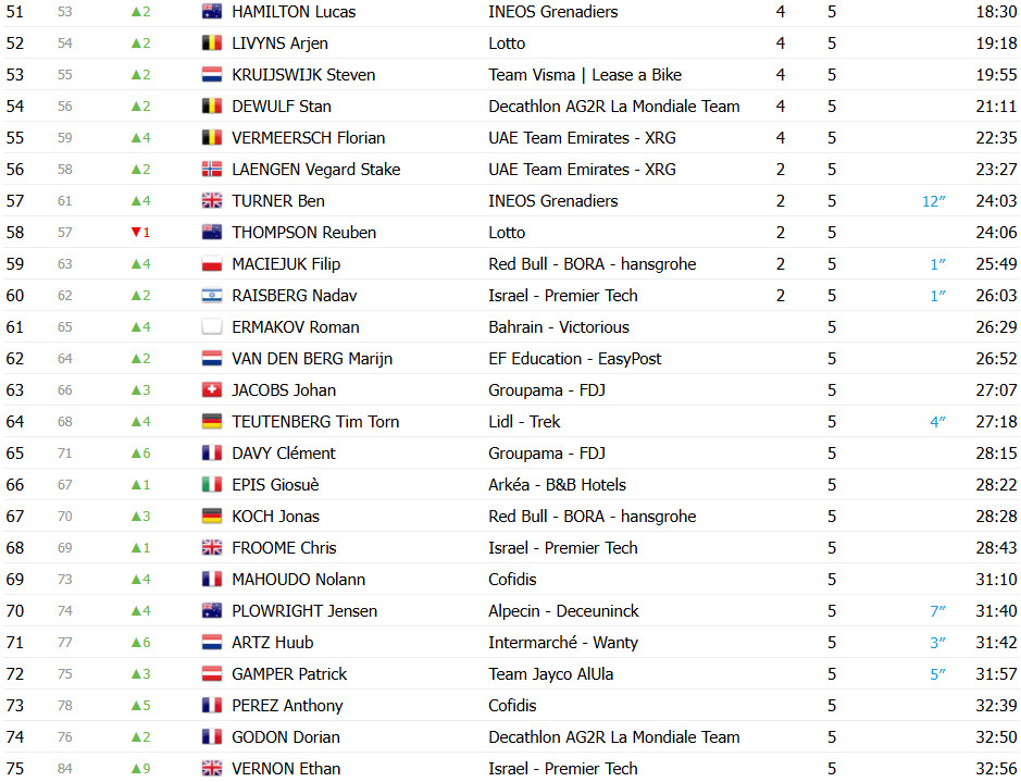 girodociclismo.com.br tour da polonia confira os resultados e a chegada image 9