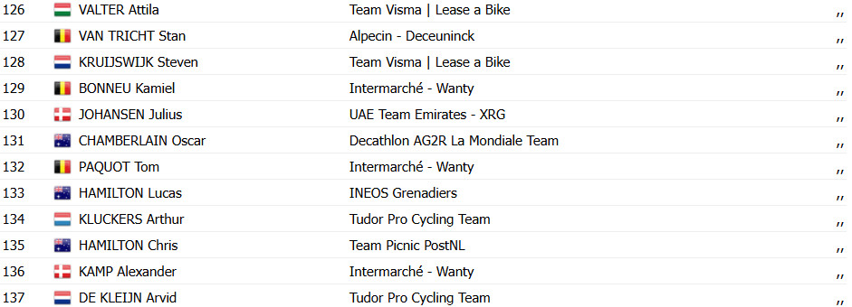 Tour da Polônia 2025: Olav Kooij vence 1ª etapa e assume a liderança geral; confira os resultados e a chegada 13 girodociclismo.com.br tour da polonia image 31