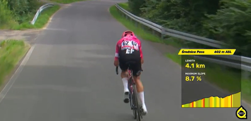 girodociclismo.com.br tour da polonia image 38
