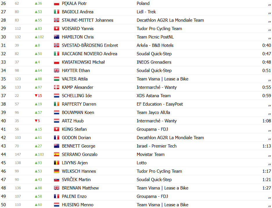 girodociclismo.com.br tour da polonia paul lapeira vence a 2a etapa e assume a lideranca confira os resultados e a chegada image 11