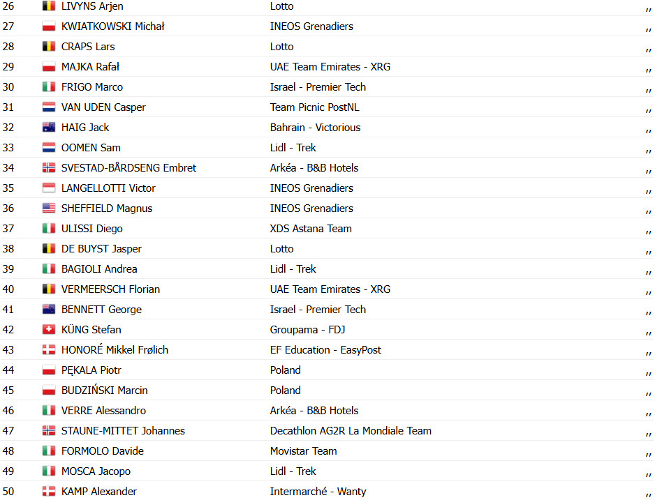 girodociclismo.com.br tour da polonia resultados da 4a etapa image 14