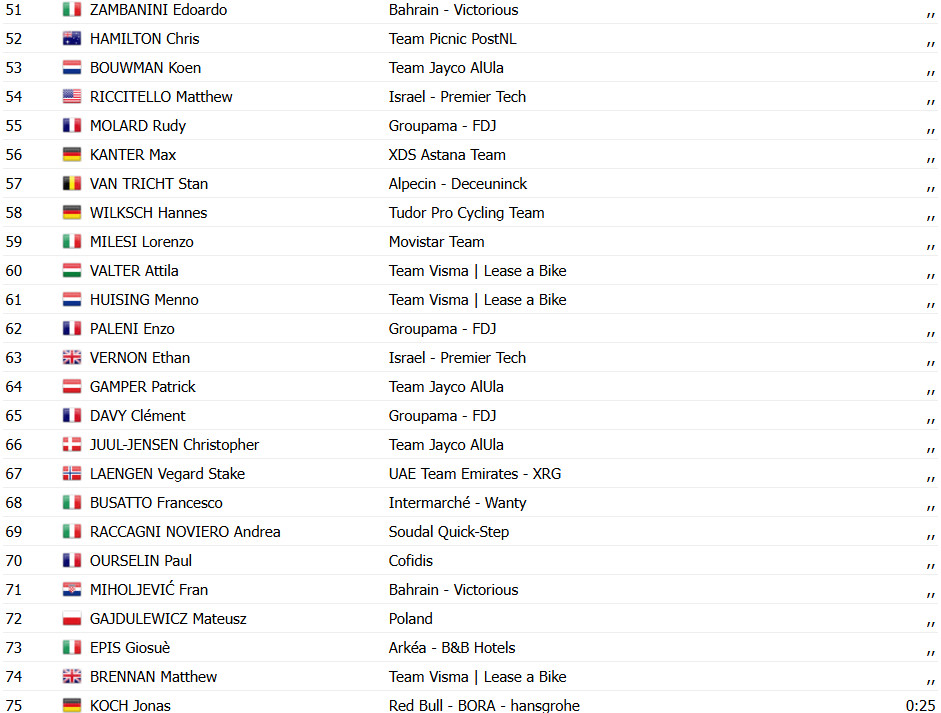 girodociclismo.com.br tour da polonia resultados da 4a etapa image 16