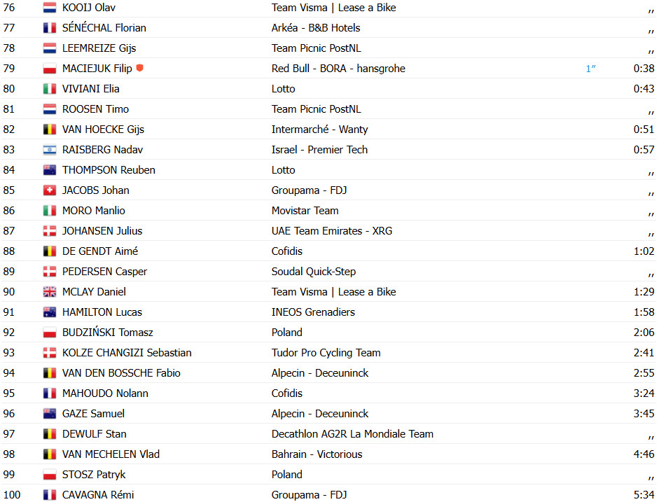 girodociclismo.com.br tour da polonia resultados da 4a etapa image 21