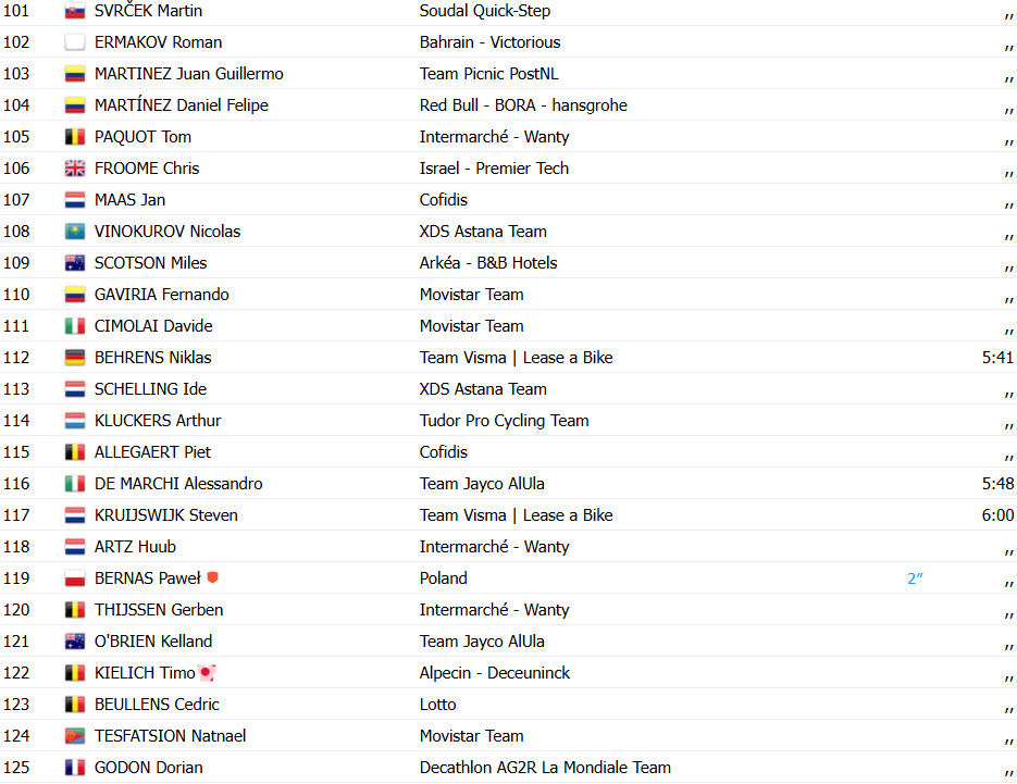 girodociclismo.com.br tour da polonia resultados da 4a etapa image 24
