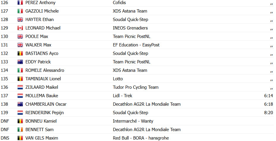 girodociclismo.com.br tour da polonia resultados da 4a etapa image 26