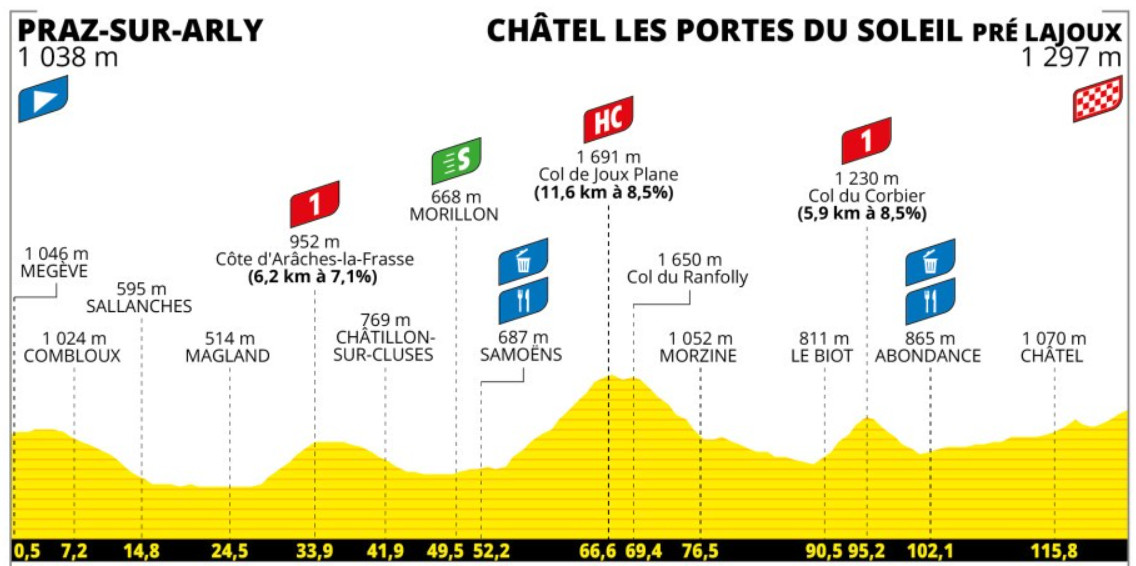 girodociclismo.com.br tour de france femmes 2025 pauline ferrand prevot vence a 9a etapa e e campea confira os resultados e a chegada image