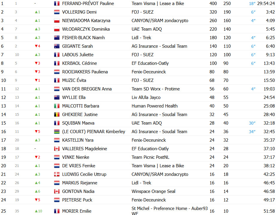 girodociclismo.com.br tour de france femmes image 17