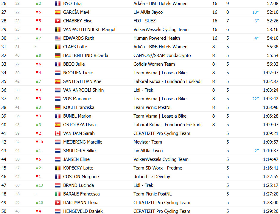 girodociclismo.com.br tour de france femmes image 19