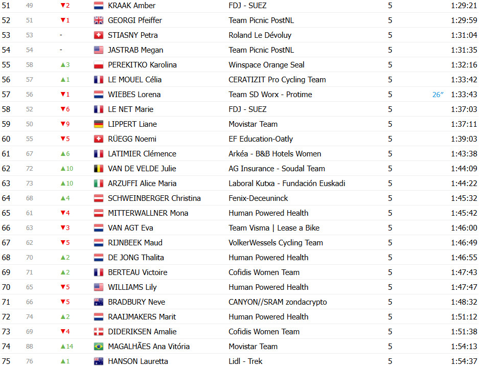girodociclismo.com.br tour de france femmes image 21