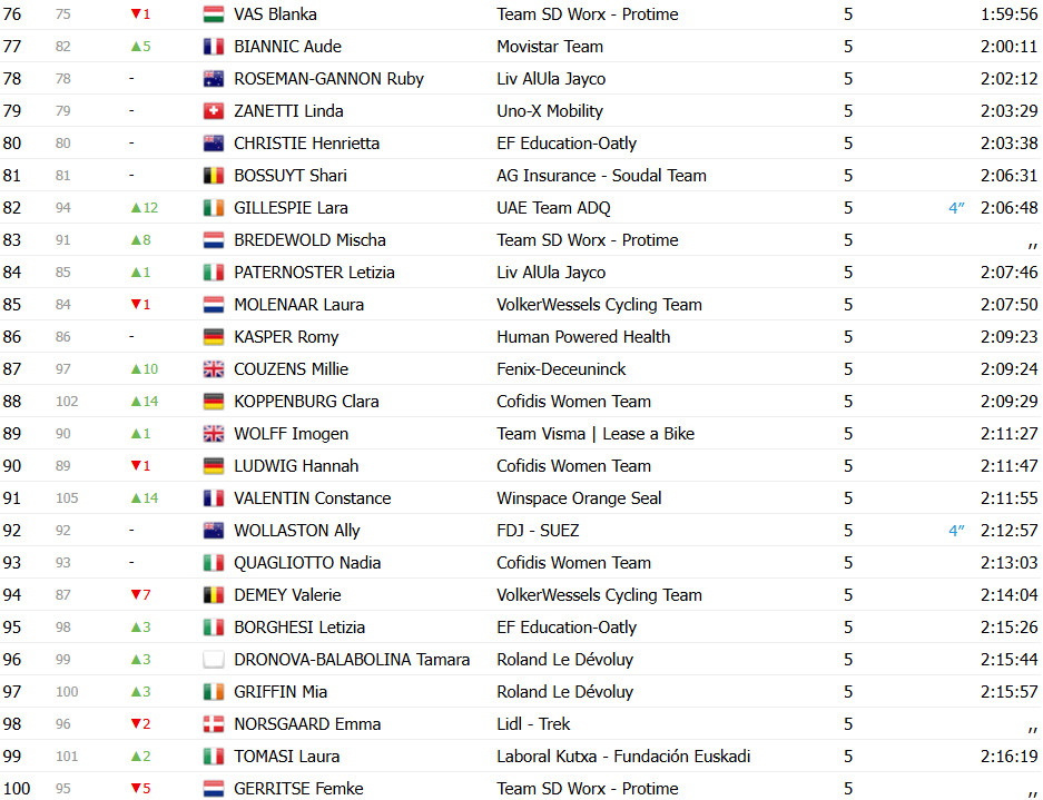 girodociclismo.com.br tour de france femmes image 23