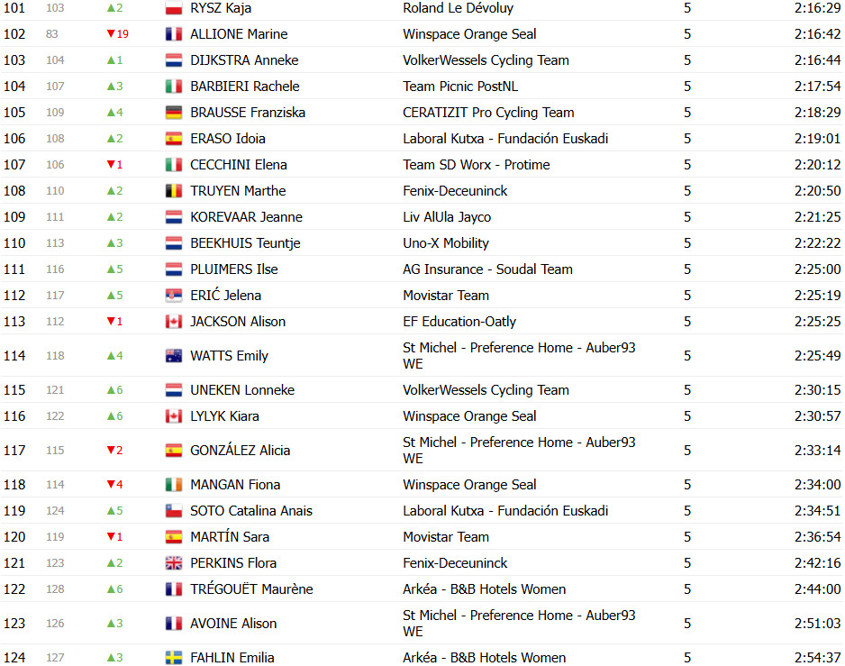 girodociclismo.com.br tour de france femmes image 25