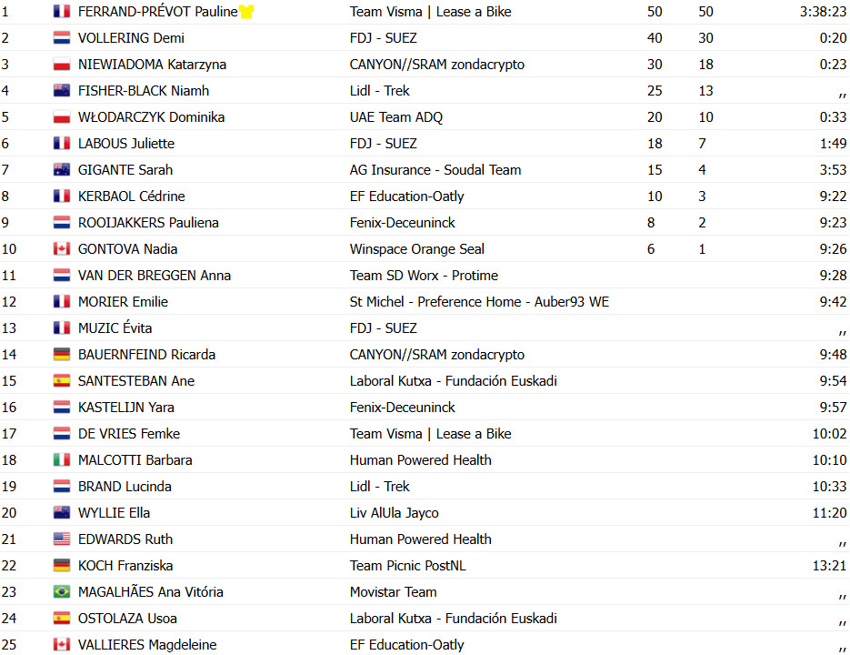 girodociclismo.com.br tour de france femmes image 6