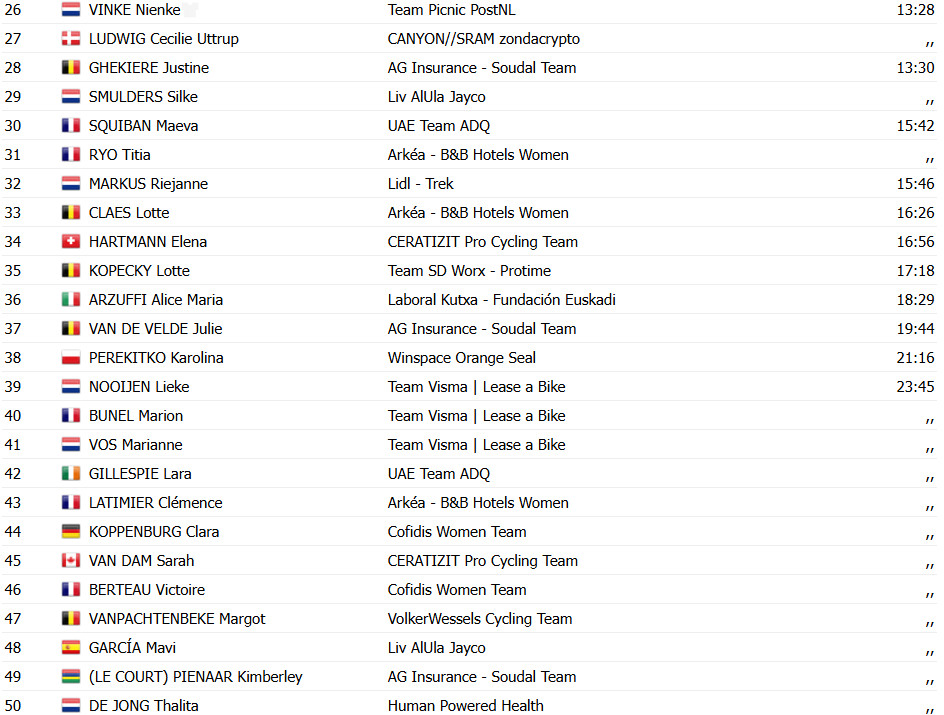 girodociclismo.com.br tour de france femmes image 9