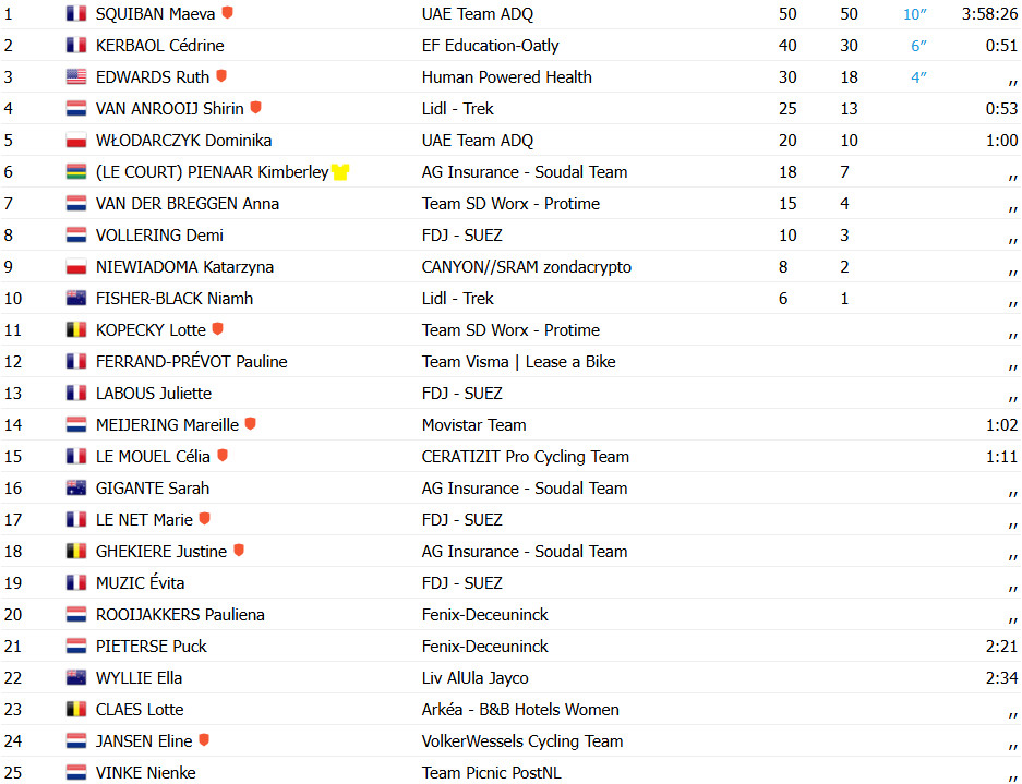 girodociclismo.com.br tour de france femmes image
