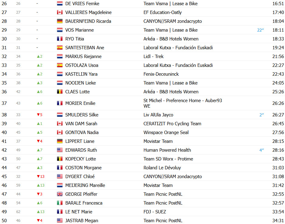 girodociclismo.com.br tour de france femmes maeva squiban repete a dose e vence 7a etapa confira os resultados e a chegada image 21