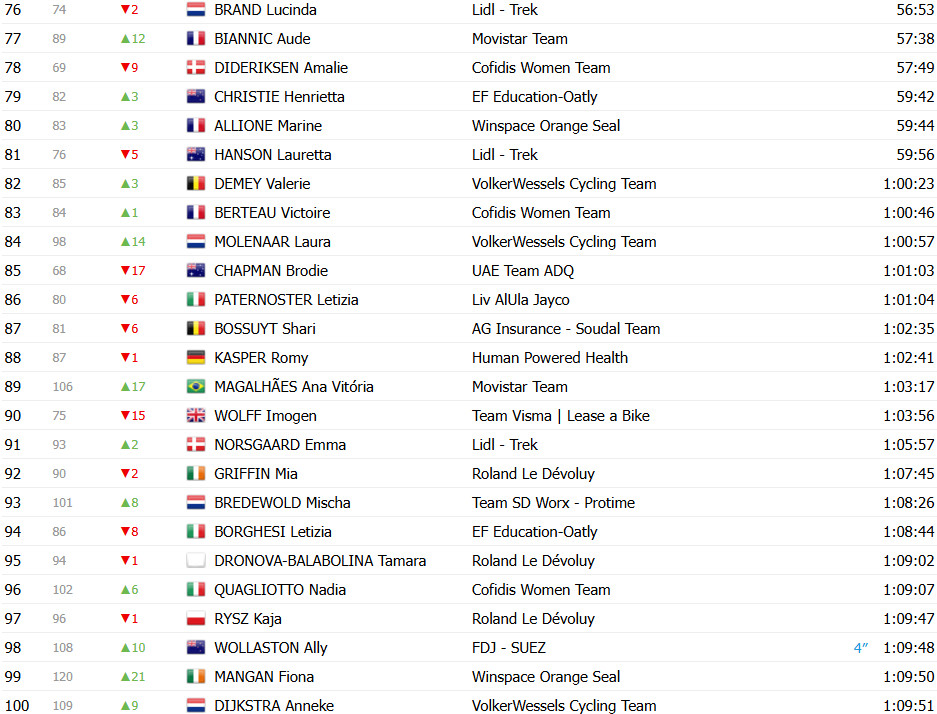 girodociclismo.com.br tour de france femmes maeva squiban repete a dose e vence 7a etapa confira os resultados e a chegada image 24
